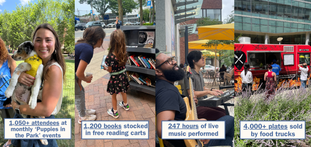 1050 attendees at puppies in the park, 1200 books stocked, 247 hours of live music, 4000 plates sold