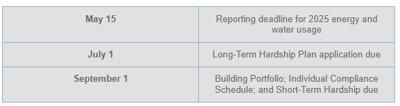table of deadlines for berdo